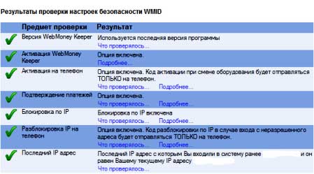 Стандартные параметры защиты webmoney