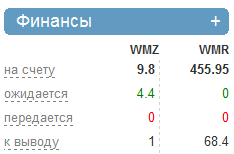 Финансы в Miralinks после начала работы