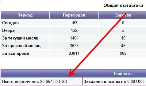 Доход по партнёрской программе