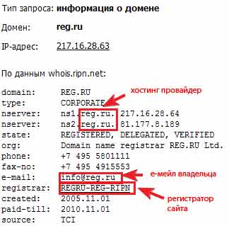 Сервис проверки whois и данные на владельца сайта