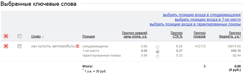 Статистика в Яндекс Директ по слову "Как купить автомобиль"