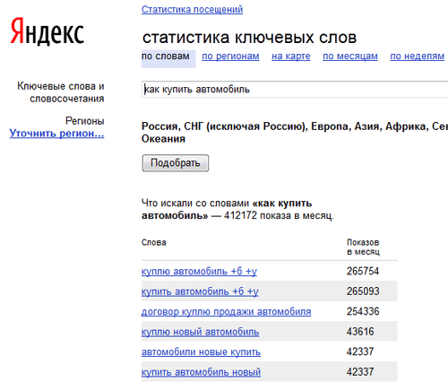 Статистика по ключевому слову "Как купить автомобиль" в сервисе Wordstat.Yandex.ru