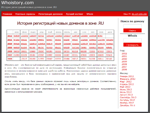 История регистраций новых доменов в зоне .RU на сервисе Whoistory.com